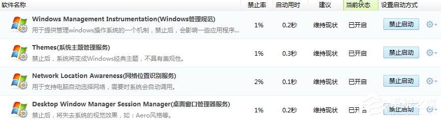 Win7ϵͳŻķ